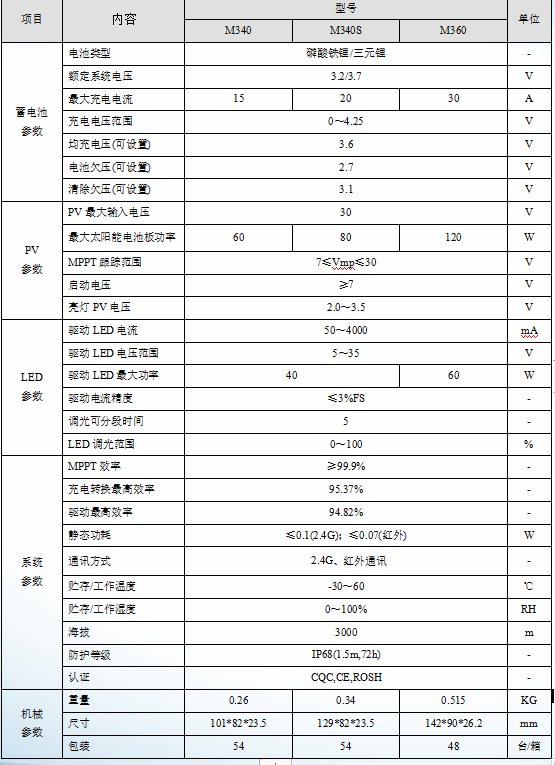 M3系列-太阳能路灯节造器