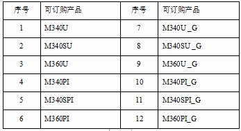M3系列-太阳能路灯节造器