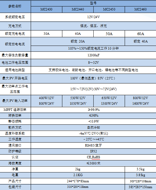 MC24系列-离网产品 MC24系列-离网产品