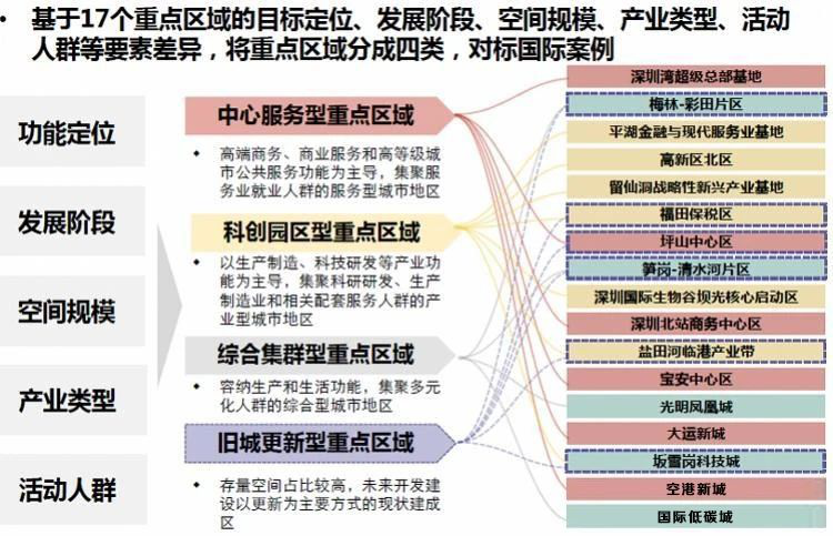 纵观深圳生长40年，，，从追赶时代到引领时代